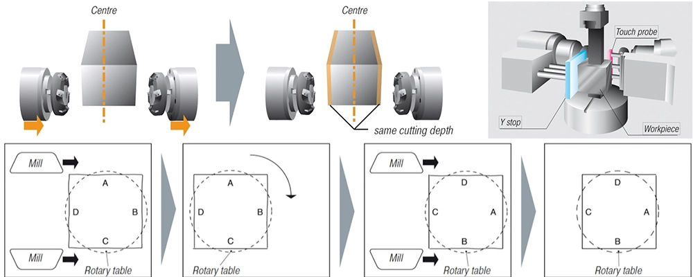Centerless Grinding Machine-Surface Grinding Machine-Newest Technology Milling Instead Grinding-Cylinder Blok Surface Grinding-Milling Machine-Milling Machine
