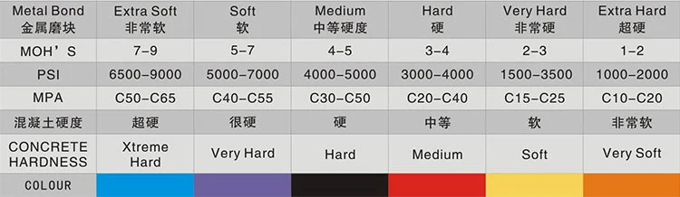 Trapezoid 2 Half PCD Diamond Grinding Shoe for Floor Preparation