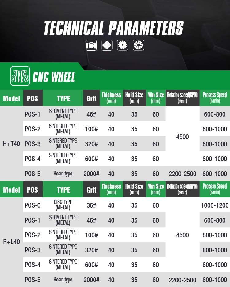 CNC V Groove Wheels for Stone Grinding-Profiling Wheel Granite Grinding Tools