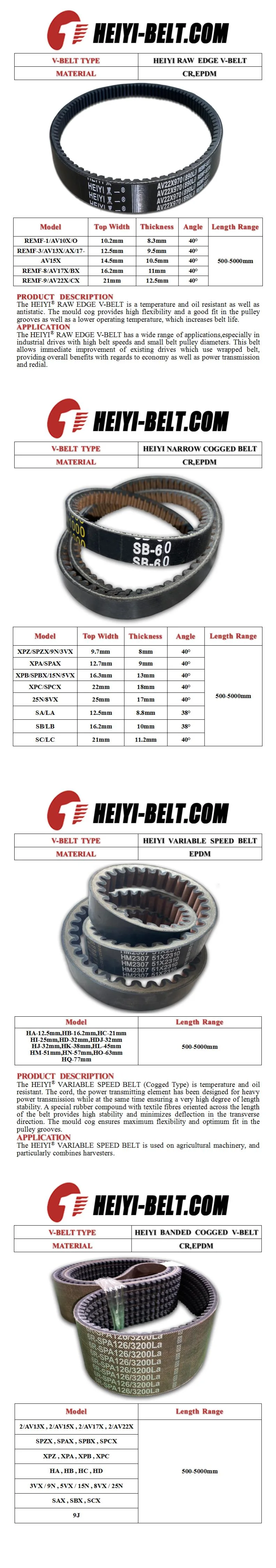 EPDM Poly V-Belt Pj/Pk/Pl for Industrial/Auto Belt Driven Part
