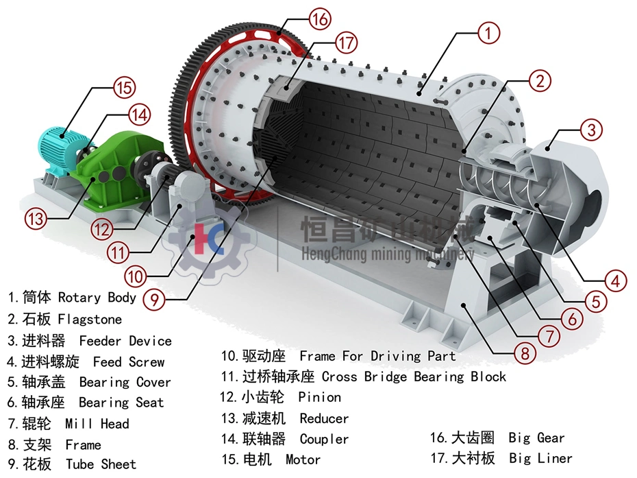 Large Capacity Ball Grinding Mill for Stone Grinding Machine