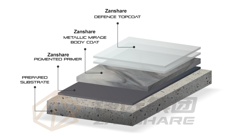 Zanshare Epoxy Floor Coating System Marble Finish Coating Metal Kit Self Leveing Resin Flooring Floor Coating