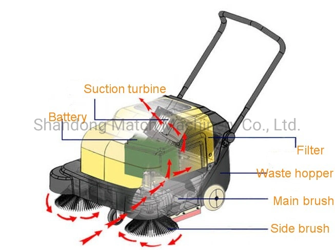 1000mm Cleaning Width Electric Sweeper Hand Push Pavement Sweeper with Optional Water Tank