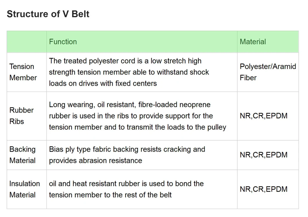 Drive Belts for Sale Fan Belt 6pk Belt Bando EPDM Rubber Parts