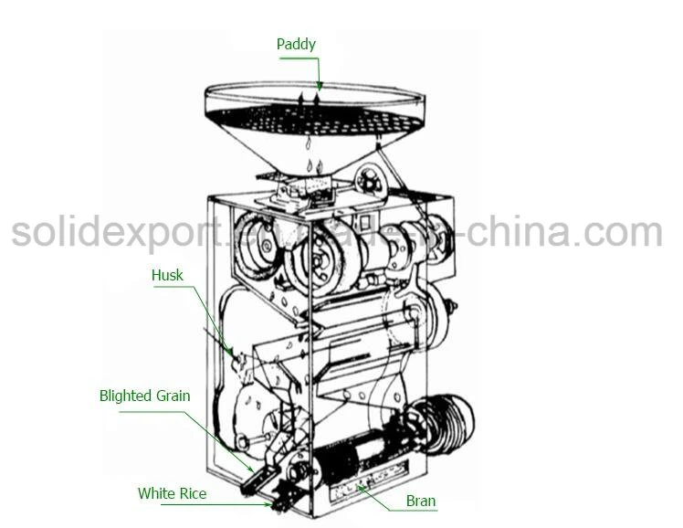 SD-30 Rice Huller Machine Rice Mill with Polishing Function Rice Polishing