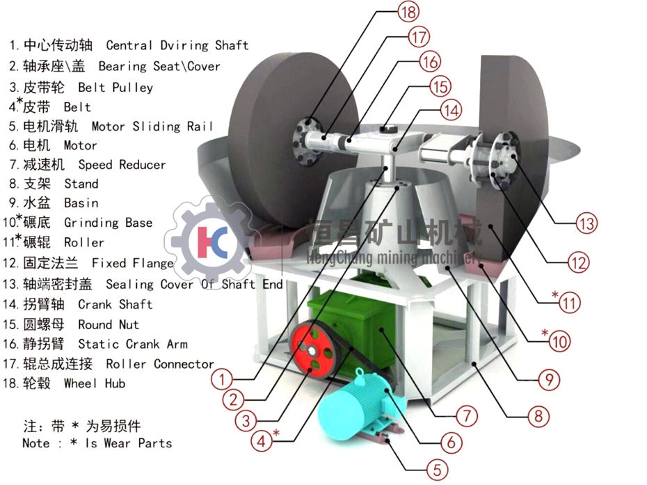 Gold Mining Equipment Stone Grinding Milling Machine Global Sudan Gold Wet Pan Gold Grinding Machine