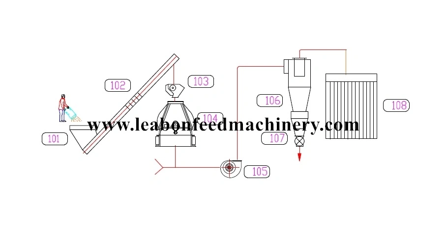 Professional Complete Hammer Mill Grinders Maize Corn Hammer Mill for Sale