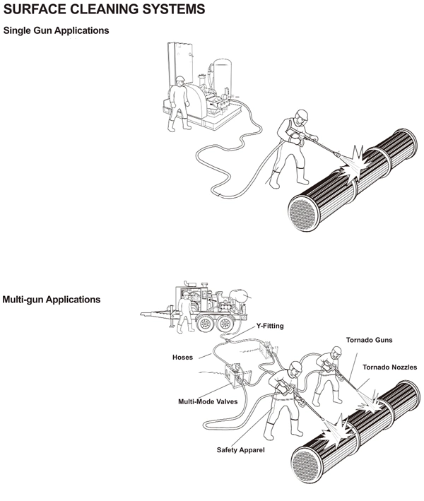 22000psi UHP Electric Driving Water Cleaning Machine for Steel Coating Removal