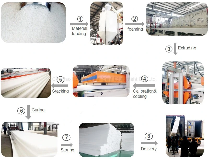 60mm Thick EPE Closed Cell Foam Plate Extrusion Plant