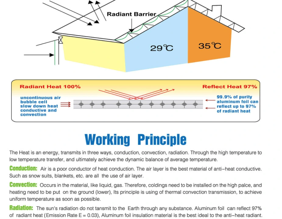 Multi Layer Heat Insulation Air Bubble Backed Foam Aluminum Foil Heat Roof Insulation