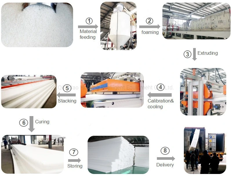 Non Crosslinked Contruction EPE Foam Sheet Production Line Manufacturer