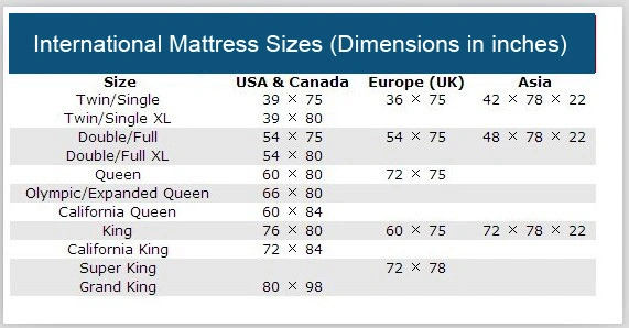 Foam Block/Different Color Different Density Foam Sheet/Roll Packing Foam Sheet/High Density Foam