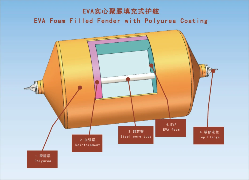 Cushion Type EVA Foam Filled Marine Fenders with Strong Reinforcement Layers Floating Docks with Chain