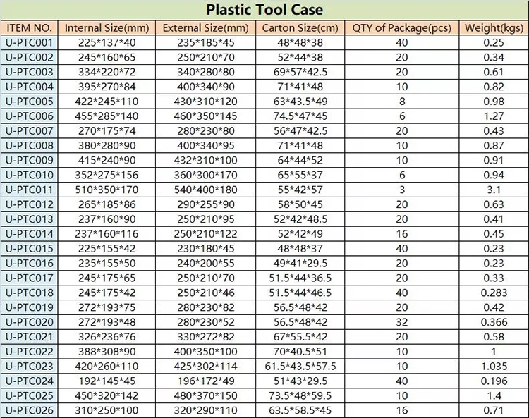 Hard Plastic Tool Box with Foam Insert EVA Tool Case with Handle for Kit