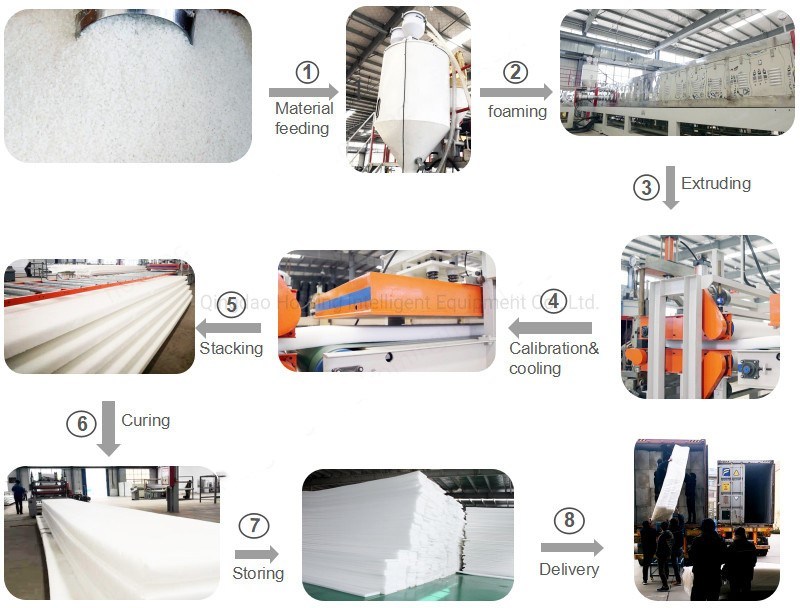 Sing Layer Layer 100mm Thick EPE Foam Sheet Mattress Making Machine Supplier