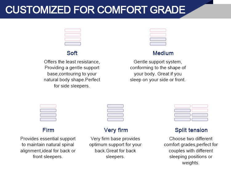 Comfort Sleep Density Foam Mattress Memory Foam Pocket Spring King Size Mattress
