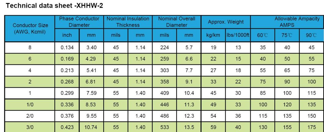 Xhhw-2 Aluminum Alloy Conductor Cross-Linked Polyethylene 6AWG