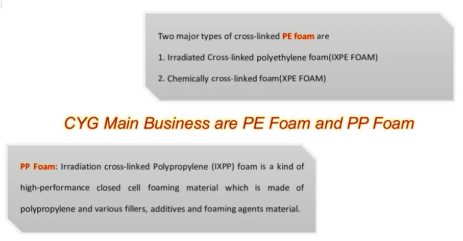 Reflective Material Physical Low Density Polyethylene Foam for Roofing Insulation