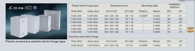 Plastic Enclosure-Plastic Latch Hinge Type