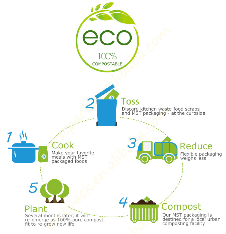 Eco Friendly Compostable Zipper Bag 100% Biodegradable Plastic Bag