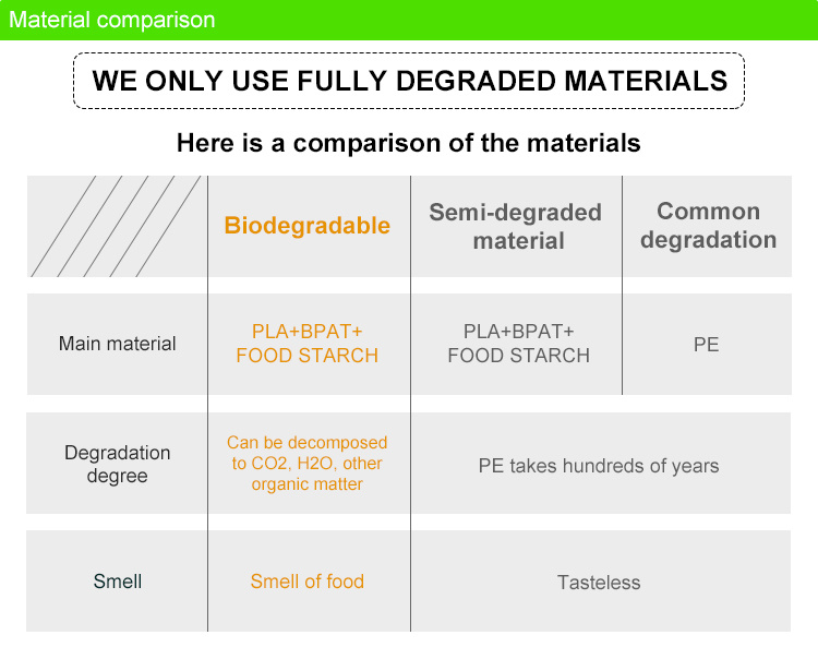 100% Degradable Plastic Corn Starch Polylactic Acid Garbage Bag Degradable Disposable Plastic Bags