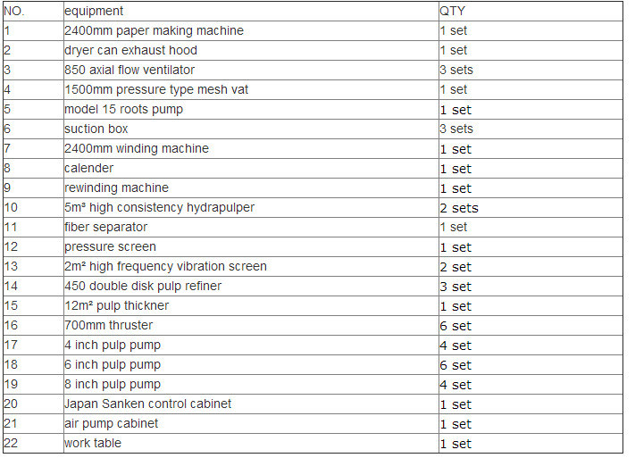 2400mm Bamboo Pulp / Hemp Pulp Toilet Tissue Paper Making Machine Mill for Factory Price