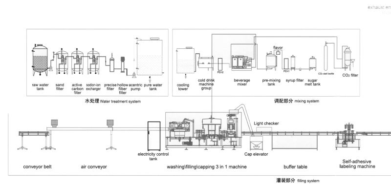 Plastic Bottled Carbonated Beverage Filling Packing Machines From China