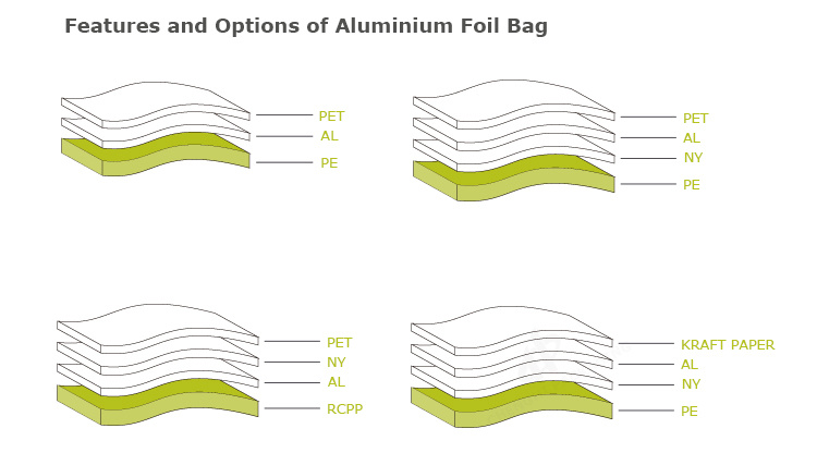 Wholesale Customized Laminated Zip Lock Aluminum Foil Bag