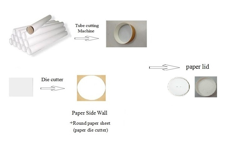 Soup Take Away Paper Cup/Bowl/Container Lid Making Machine