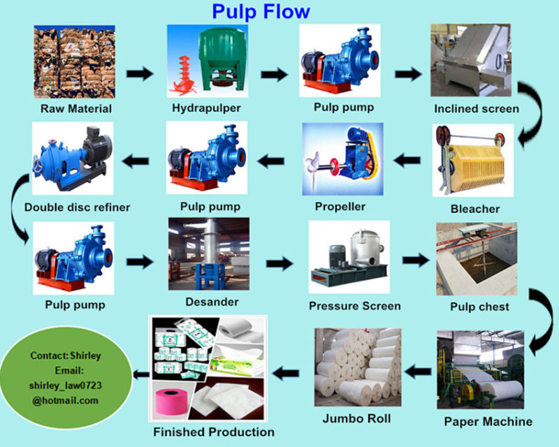 2400mm Bamboo Pulp / Hemp Pulp Toilet Tissue Paper Making Machine Mill for Factory Price