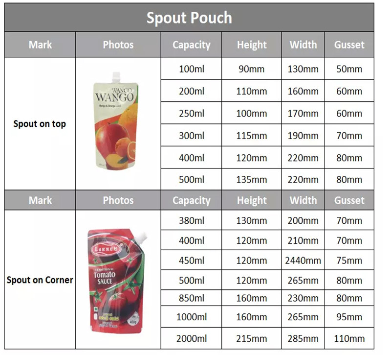 Costom Printed High-Quality Spout Pouch Plastic Bag with Nozzel Juice Nozzle Bag Packaging Food, Jelly, Puree
