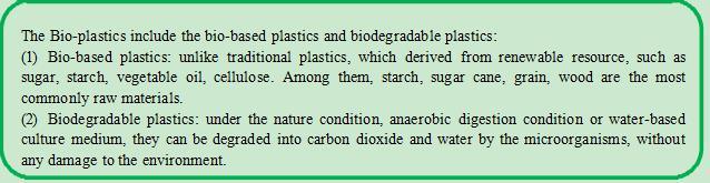 Biodegradable PLA Resin/ Granules for Biodegradable Sheet