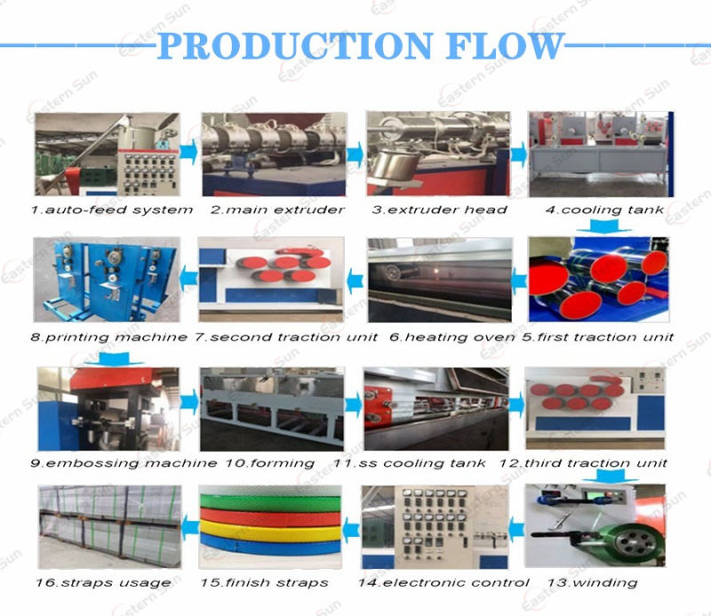 Pet Plastic Packing Strapping Rope Extrusion Machinery Production Lines