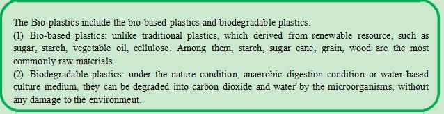 PLA Plastic Raw Material/PLA Granules/PLA Resin for Straw