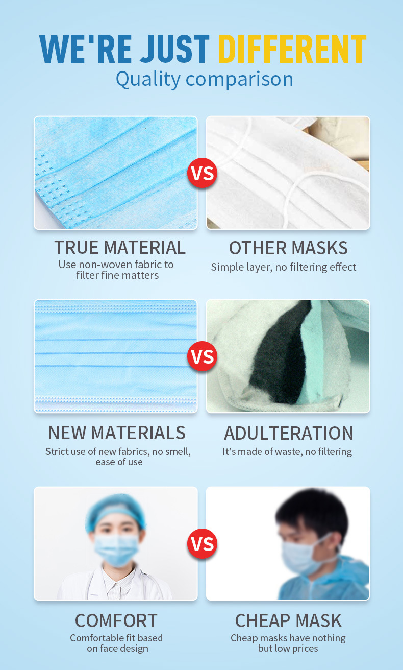 Blue Disposable Non-Sterile Medical Mask in Plastic Bags in Stock