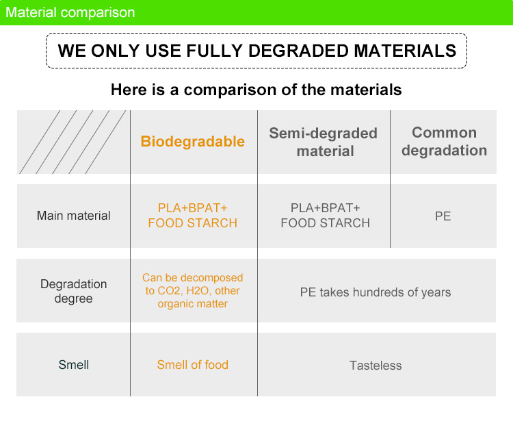 100% Biodegradable Garbage Bag Shopping Bag Packaging Bag Plastic Bag Eco Bag Pet Bag Biodegradable Bag Custom