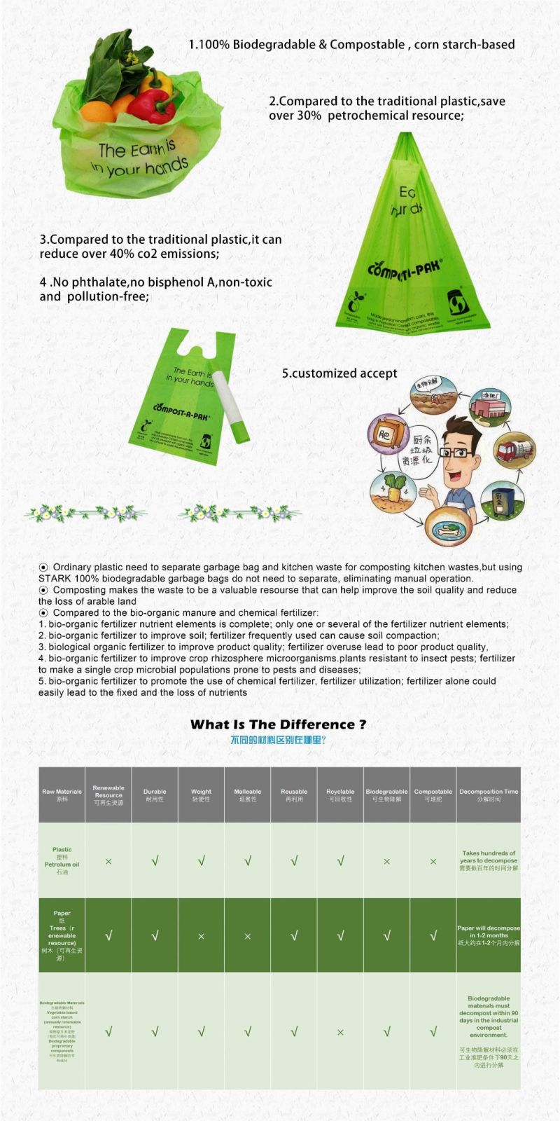 100% Biodegradable Plastic Shopping T-Shirt Bags for Household