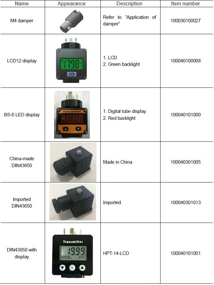 Analog Output Air Water Oil Silicon Pressure Sensor PCM303