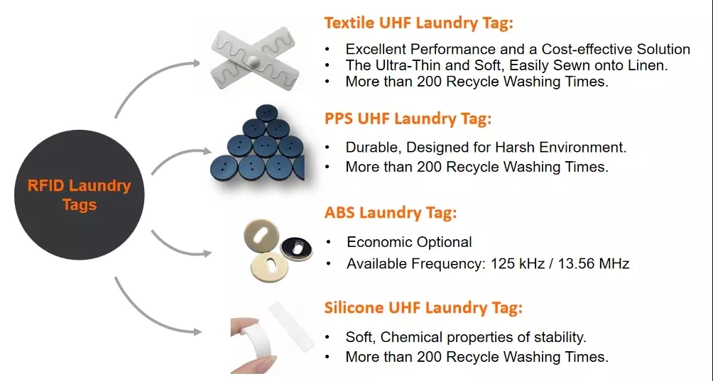 Textile Tracking Long Distance Soft Durable Flexible Waterproof UHF RFID Silicone Laundry Tag