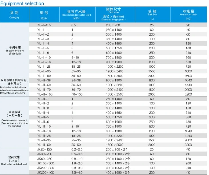 Industrial Water Softener Boiler Water Softener 50h