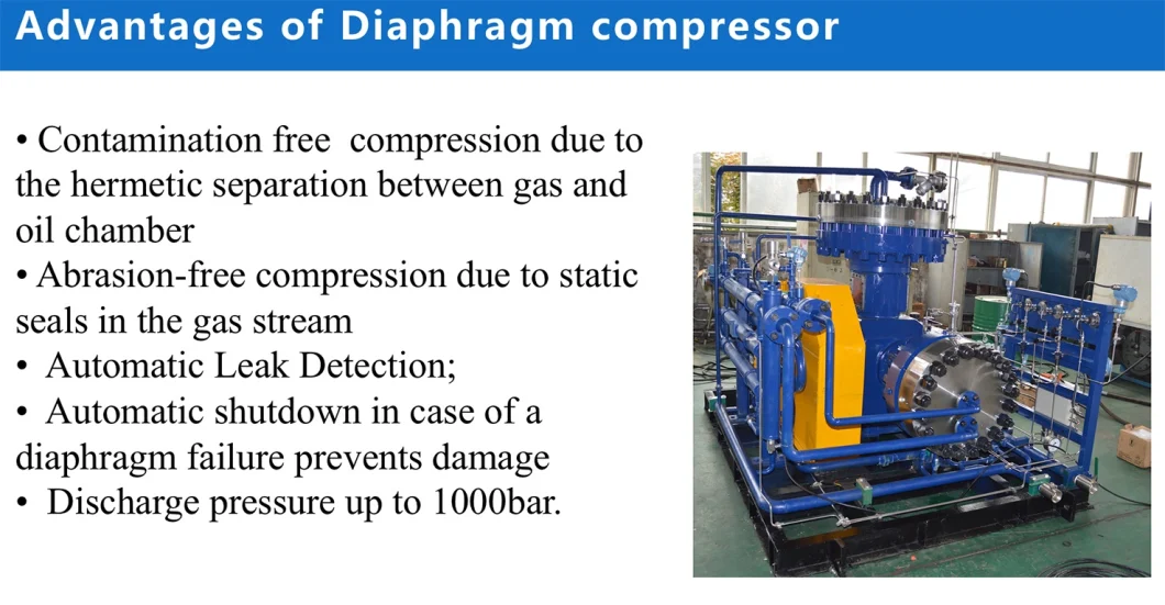 Oil Field Gas Station Industry Reciprocating Compressor Hydrogen Gas Compressor (G3V-80/13~150)