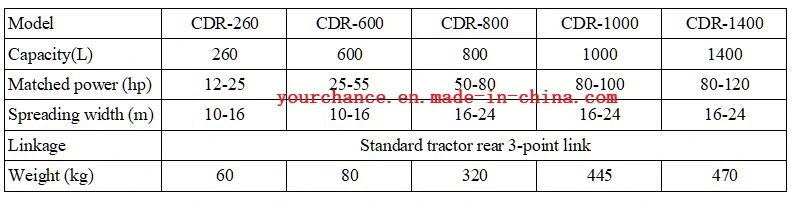 High Quality China Cheap Iron Material Multifunctional Fertilizer for Spreading Fertlizer Sand Seed Snowmelt Agent