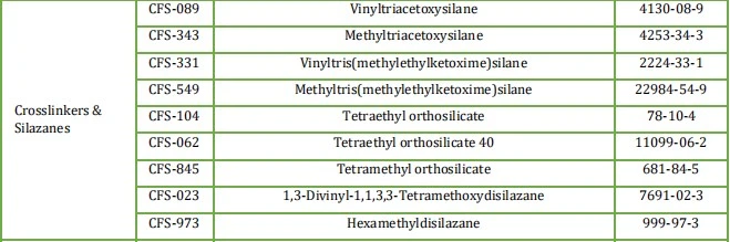 Cfs-549 Methyltris (methylethylketoxime) Silane/MOS CAS No. 22984-54-9