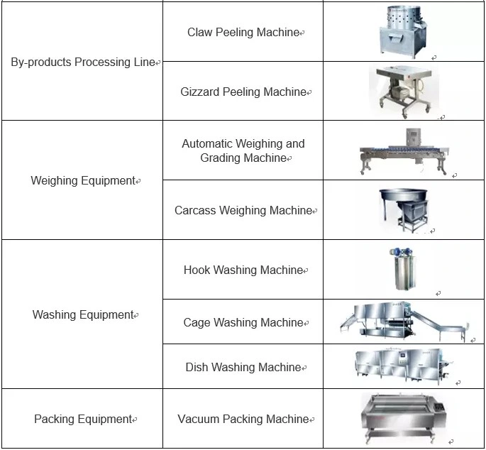 Good Quality Halal Poultry Slaughtering Equipment / Chicken Slaughter Line / Chicken Slaughtering Machine