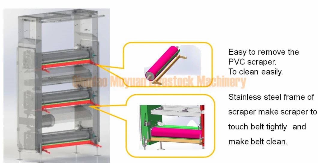 Automatic Farm Chicken Broiler Equipment for Poultry Coop House