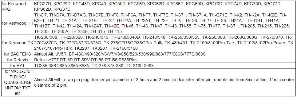 2 Pin Finger Ptt Motorcycle Helmets Earpiece Headset Mic for Baofeng Kenwood Tyt