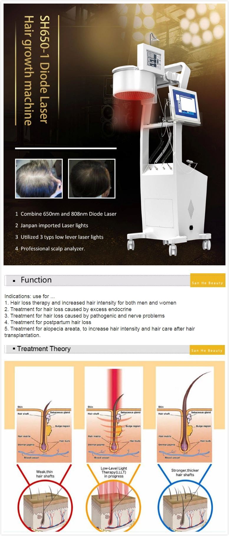 Laser Hair Growth Helmet Low Level Laser Therapy Machine for Hair Loss Treatment