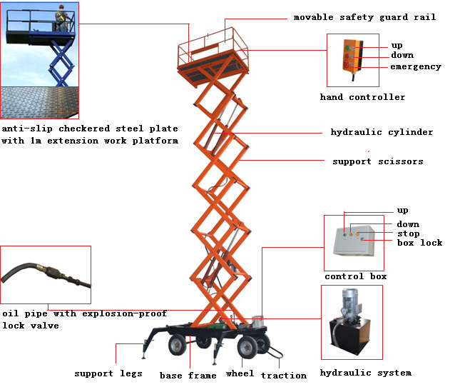 12m 500kg Mobile Scissor Lift Tables Electric Hydraulic Motor Lift