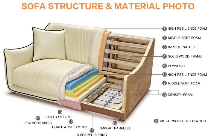 Modern Elegant Living Room Furniture Sectional Fabric Sofa Set