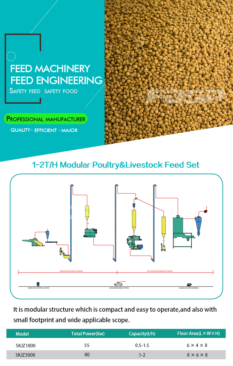 Small Feed Line Small Feed Production Set for Small Require